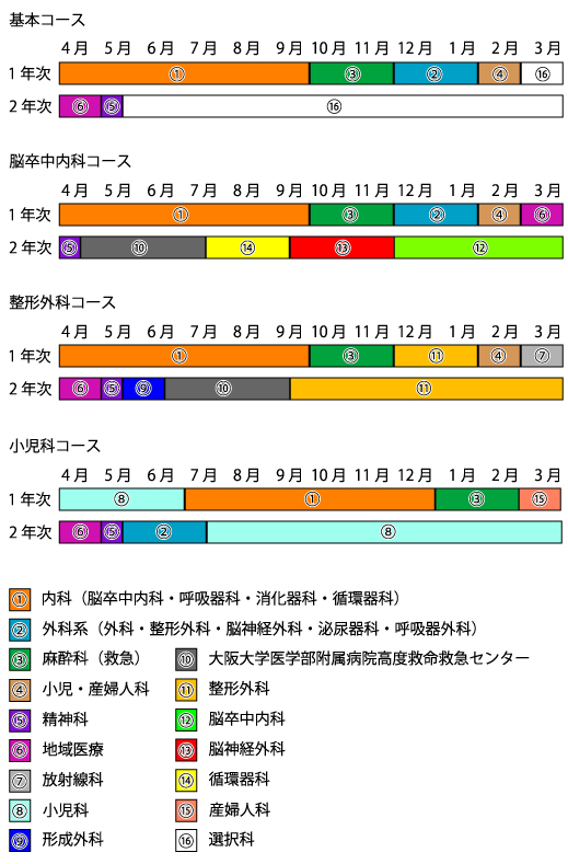 スケジュール例