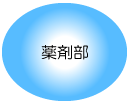 薬剤部