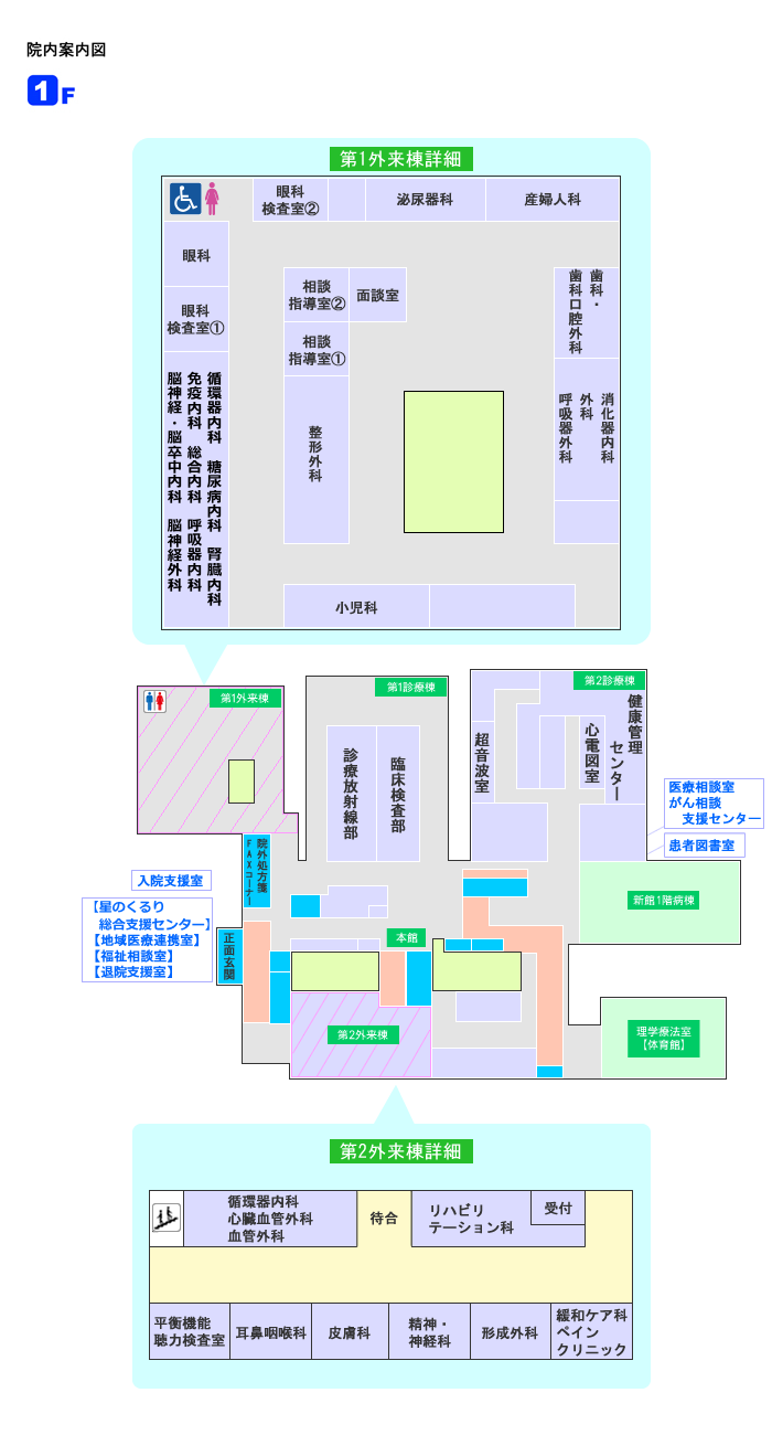 院内案内図１階
